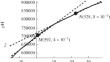 Dynamic-Stochastic Modeling of Long-Term Level Regime of the Caspian Sea during Early Khvalynsk and Late Khvalynsk Transgressions