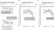 Tinnitus reduction after active bone-conduction implantation in patients with single-sided deafness: a prospective multicenter study.