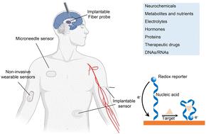 Nucleic acid-based wearable and implantable electrochemical sensors