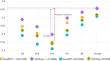 A framework of specialized knowledge distillation for Siamese tracker on challenging attributes