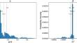 Merging TROPOMI and eddy covariance observations to quantify 5-years of daily CH4 emissions over coal-mine dominated region