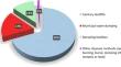 Life cycle assessment of municipal solid waste management in Samsun, Turkey: different scenarios with emphasis on energy and material recovery