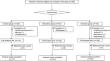 The effect of exercise and educational programs for breast cancer patients on the development of breast cancer-related lymphoedema: secondary endpoint from a randomized controlled trial in the Setouchi Breast Project-10.