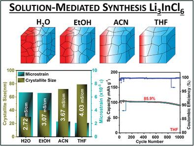 Wet Chemistry Route to Li<sub>3</sub>InCl<sub>6</sub>: Microstructural Control Render High Ionic Conductivity and Enhanced All-Solid-State Battery Performance.