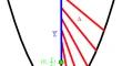 BV estimates on the transport density with Dirichlet region on the boundary