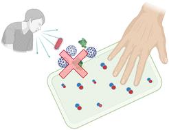 Nitric oxide releasing coatings for the prevention of viral and bacterial infections†
