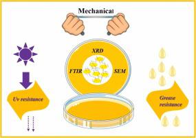 Production of biodegradable potato starch films containing Lycium barbarum polysaccharide and investigation of their physicochemical properties