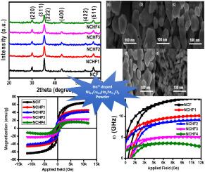 Magnetic response of Ho3+ doped Ni0.4Cu0.6HoyFe2-yO4 spinel ferrites and their correlation with crystallite size