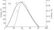 Research on the Distribution of Intensity and Energy of Radiation from Pulsed Coaxial X-Ray Tubes with Peak Voltages up to 615 kV