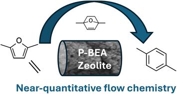Cycloaddition–dehydration continuous flow chemistry for renewable para-xylene production from 2,5-dimethylfuran and ethylene over phosphorous-decorated zeolite beta†