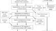 Neuroprotective Effects of Inhaled Xenon Gas on Brain Structural Gray Matter Changes After Out-of-Hospital Cardiac Arrest Evaluated by Morphometric Analysis: A Substudy of the Randomized Xe-Hypotheca Trial.