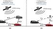 Performance Analysis of NR 5G Cellular Vehicle to Everything Communication in Mode 3