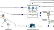 A revocable attribute-based access control with non-monotonic access structure