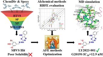 Identification of novel LRRK2 inhibitors by structure-based virtual screening and alchemical free energy calculation†