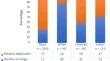 Relative Standing and Political Participation