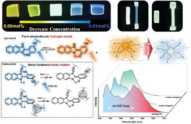 Multicolor Polymer Mechanochromism from an Ultrasensitive Concentration‐Dependent Excited State Intramolecular Proton Transfer Mechanophore