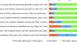 Development and validation of a novel treatment adherence, satisfaction and knowledge questionnaire (TASK-Q) for adult patients with hypothalamic-pituitary disorders.