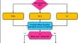 A hybrid multi-objective algorithm based on slime mould algorithm and sine cosine algorithm for overlapping community detection in social networks