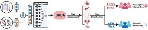 Multimodal Machine Learning-Based Marker Enables Early Detection and Prognosis Prediction for Hyperuricemia.