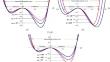 Propagation Dynamics of Nonlinear Ion-Acoustic Waves in Multi-species Cometary Plasma with Kappa Distributed Electrons