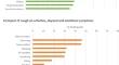 Patient Perception of Cough in Interstitial Lung Disease; Impact of Cough Hypersensitivity.