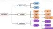 Research Progress on Gas Generation from Waste Plastics Through Pyrolysis