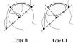 Can necrotic depth be a substitute of necrotic volume to predict collapse progression in osteonecrosis of the femoral head?