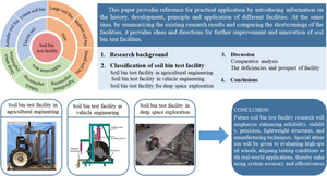 The applications of soil bin test facilities to terramechanics: a review