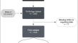 No Association Found: Adverse Childhood Experiences and Cognitive Impairment in Older Australian Adults