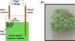 Synthesis of α-Ni(OH)2 nanocrystals using air-plasma electrolysis method and its characterization