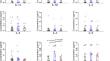 Tear fluid cytokine analysis: a non-invasive approach for assessing retinopathy of prematurity severity.