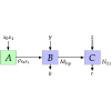 Semi-device-independent certification of quantum non-Markovianity using sequential random access codes