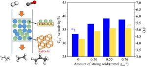 Conversion of syngas into lower olefins over a hybrid catalyst system