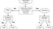 An efficient computational model for unequal-area dynamic facility layout problems considering input/output locations under algorithms case