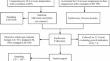 Cultivation of earthworms and analysis of associated bacterial communities during earthworms' growth using two types of agricultural wastes.