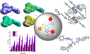 Synthesis, Crystal Structure, Anticancer Evaluation and Hirshfeld Surface Analysis of Novel Antipyrine Gathered Bis-Triazoles as Breast Adenocarcinoma Inhibitors