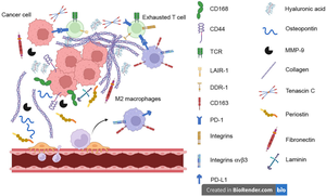 Extracellular Matrix Structure and Interaction with Immune Cells in Adult Astrocytic Tumors.