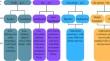 Classifying Neuronal Cell Types Based on Shared Electrophysiological Information from Humans and Mice.