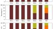 A Collaborative Approach for Metal Pollution Assessment in Production System of Plastic-Shed Vegetables Near Industrial Areas.