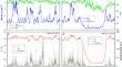 Silencing of ultradian rhythms and metabolic depression during spontaneous daily torpor in Djungarian hamsters.