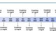 Osimertinib in a patient with end-stage kidney disease not on hemodialysis.