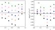 Density and Viscosity of the Mixtures of Dimethylsulfoxide with Choline Chloride/Ethylene Glycol Eutectic Solvent