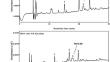 Development and validation of analytical HPLC for phenolics in Pinus densiflora bark extract