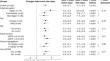 Favorable changes in the eGFR slope after dapagliflozin treatment and its association with the initial dip.