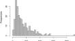 Regional Multidimensional Attitudes Towards Immigration: Evidence from the European Social Survey Using Small Area Estimation