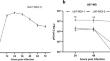 Neuropathogenesis of SARS-CoV-2 in human neuronal, microglial and glial cells.