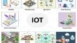 A Pragmatic Review of QoS Optimisations in IoT Driven Networks