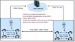 Utilizing a Hybrid Cat-Swarm Optimization Algorithm for Seamless Vertical Handoff in Vanet