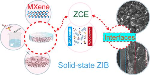 Solidify Eutectic Electrolytes via the Added MXene as Nucleation Sites for a Solid-State Zinc-Ion Battery with Reconstructed Ion Transport.