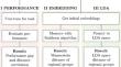 Regional bias in monolingual English language models